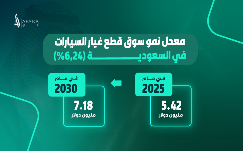 مصنع قطع غيار للسيارات