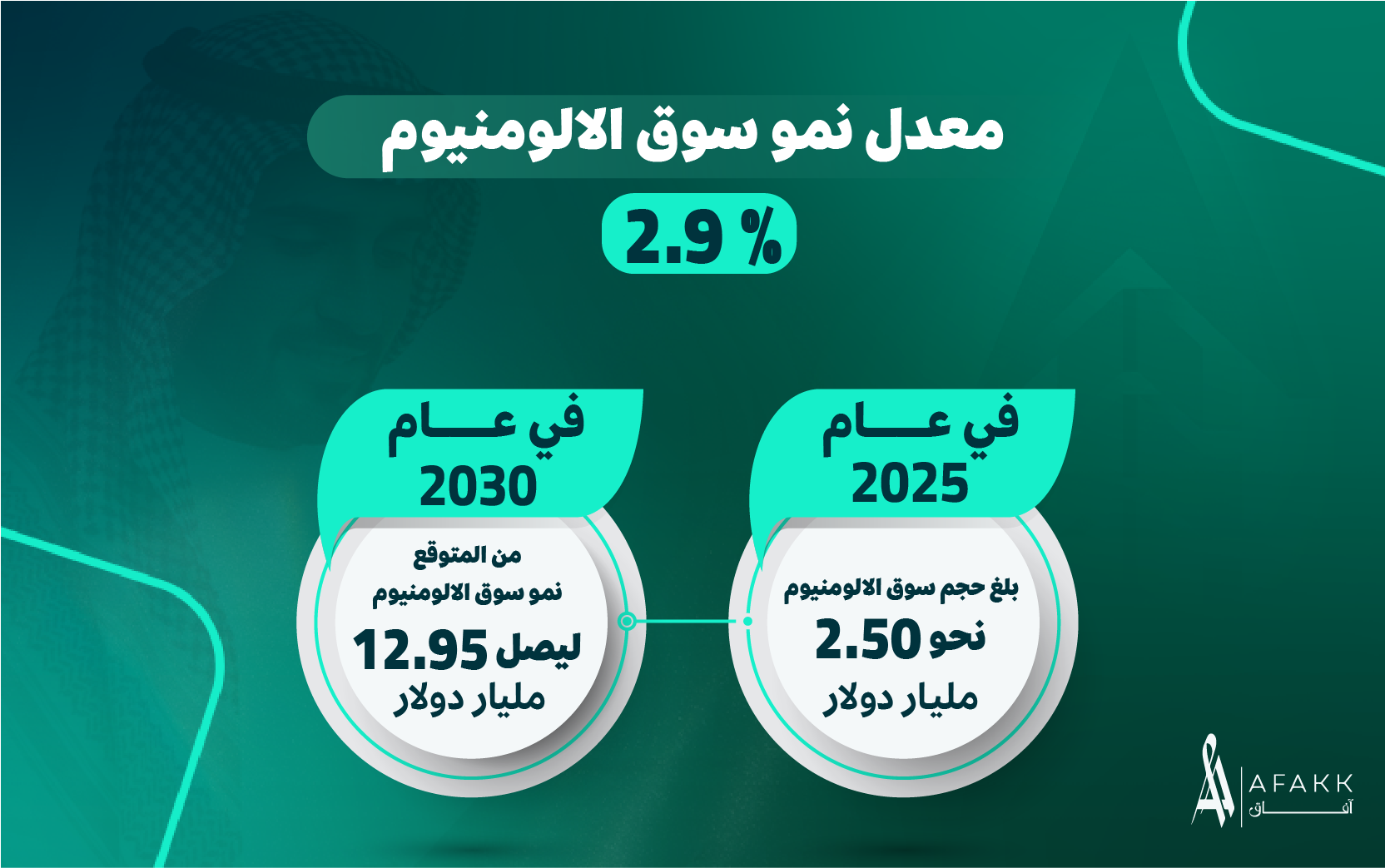 مصنع الالومنيوم