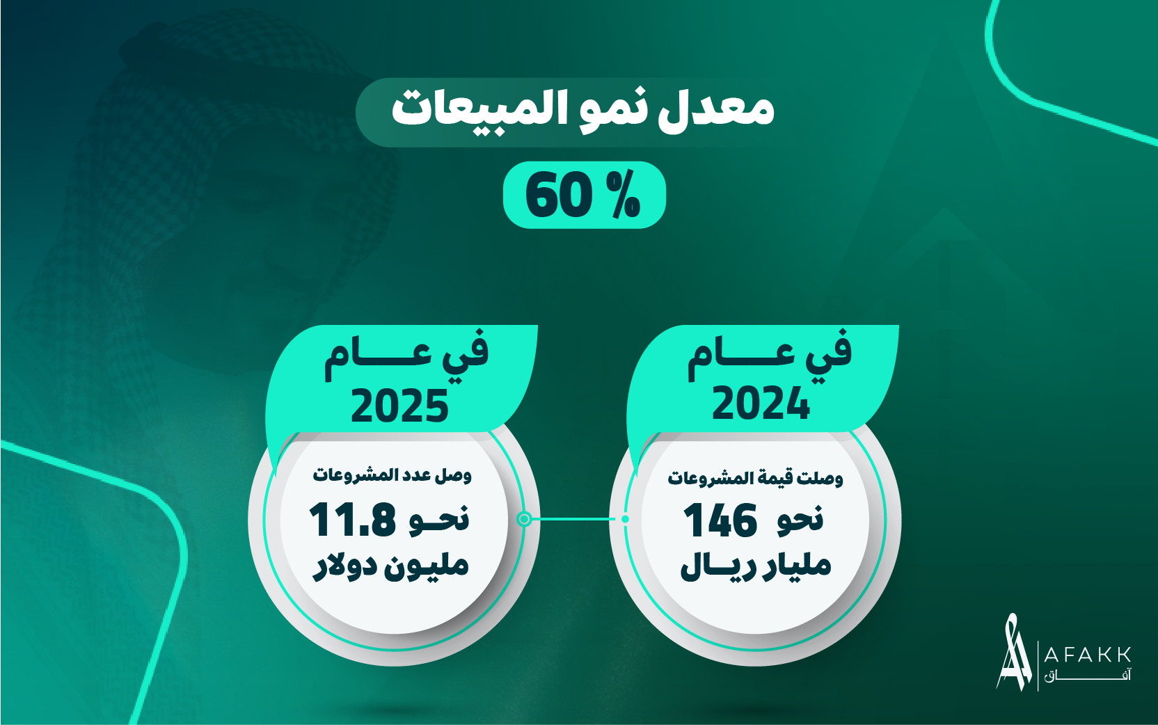 مشروع بيع على الخارطة